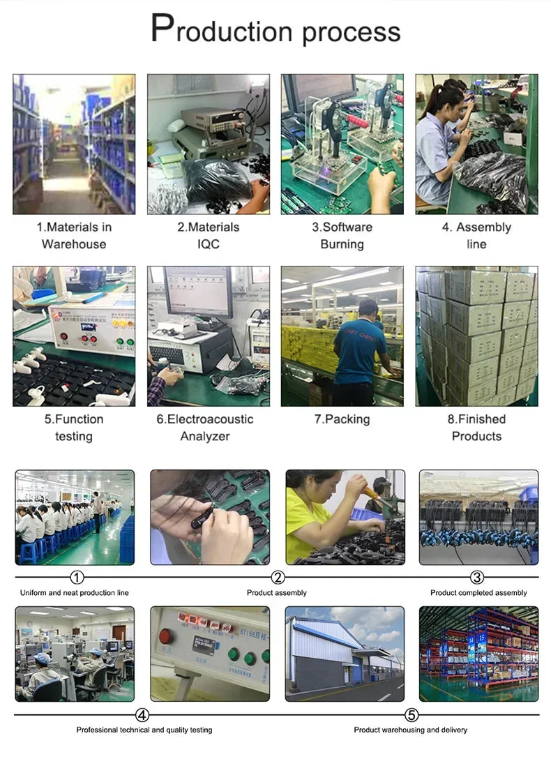 Collage showing various stages of electronic product manufacturing including assembly, testing, packing, and warehousing processes