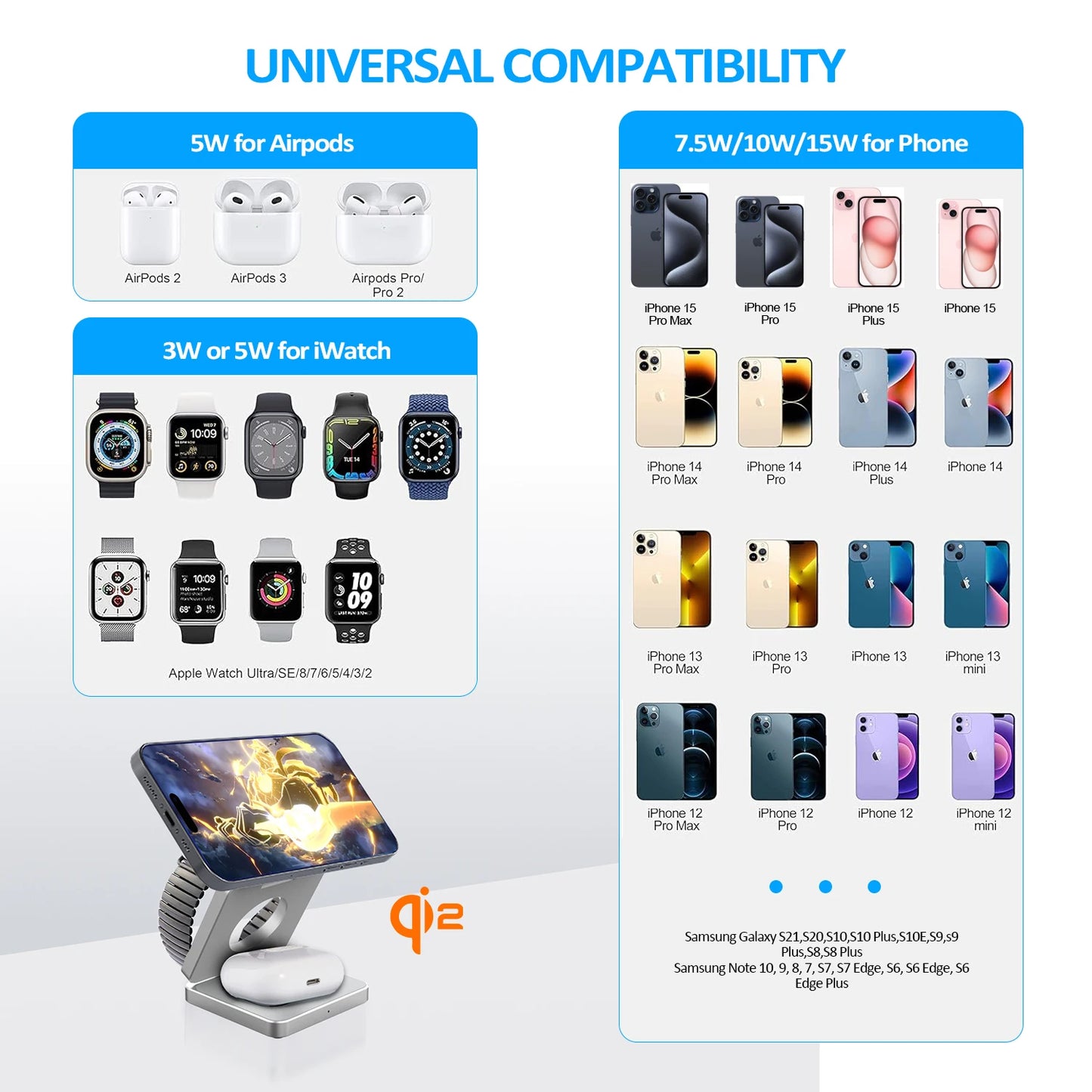Multifunctional Qi2 wireless charger showing compatibility with iPhone, AirPods, and Apple Watch models in infographic style