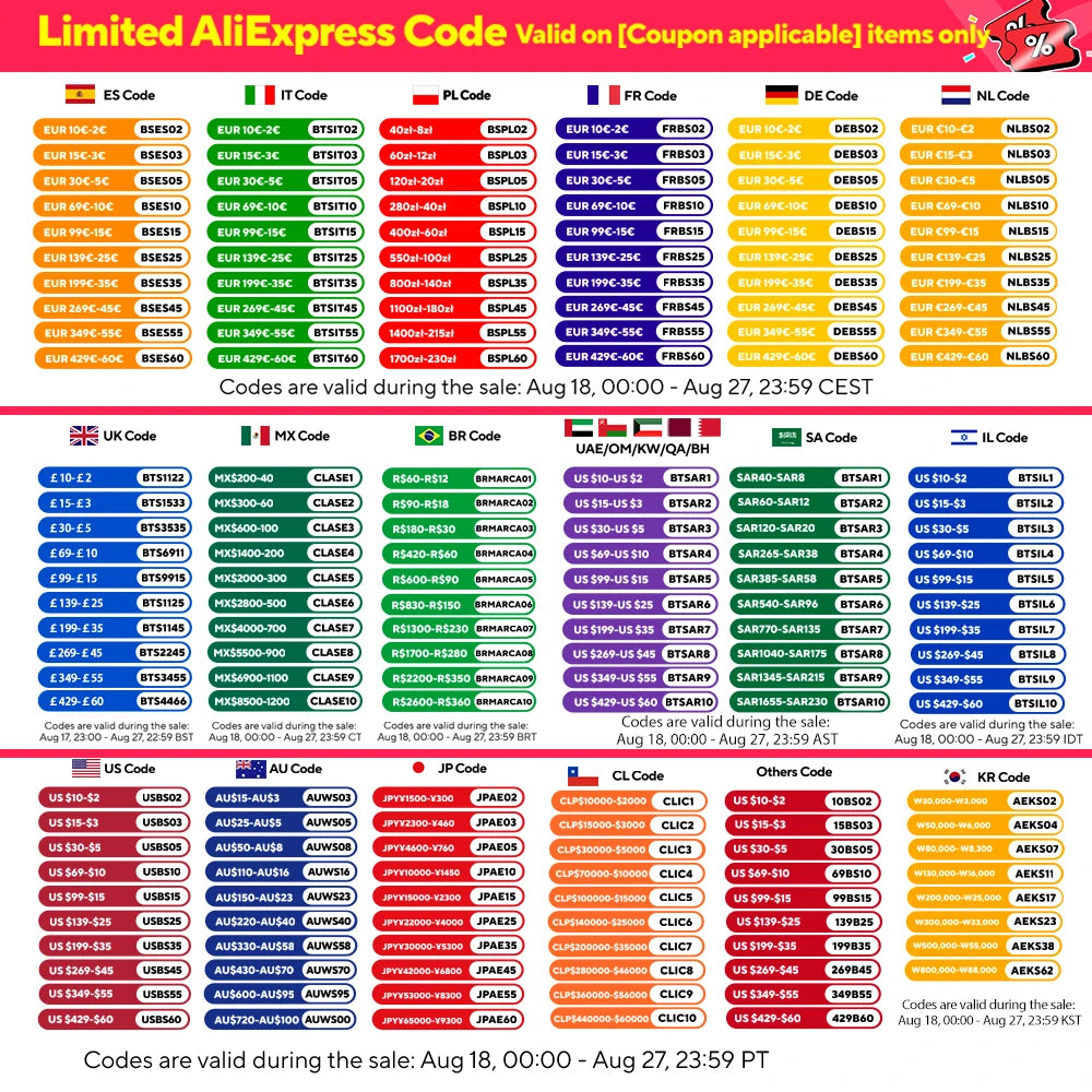 Colorful grid of limited-time AliExpress coupon codes for multiple countries and regions on a white background