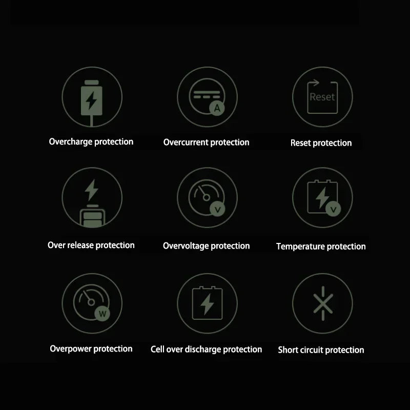 Grid of nine gray circular icons on black background representing various battery protections with labels underneath each icon