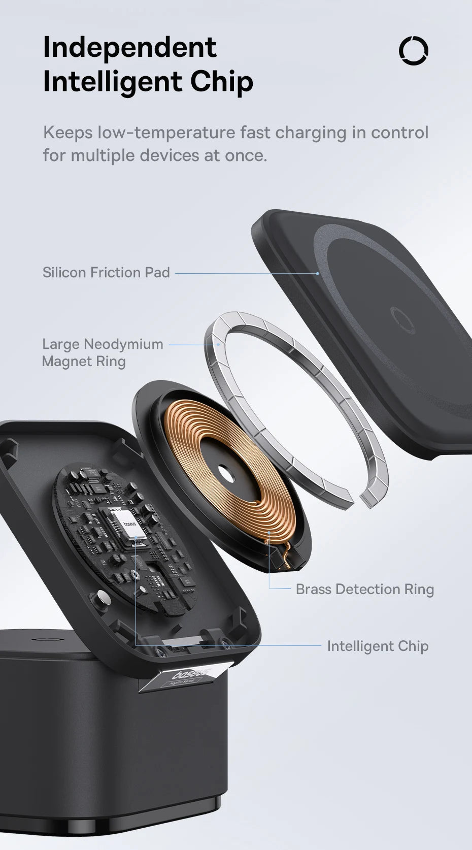 Exploded view of Baseus wireless charger showing silicon pad, neodymium magnet ring, brass detection ring, and intelligent chip components