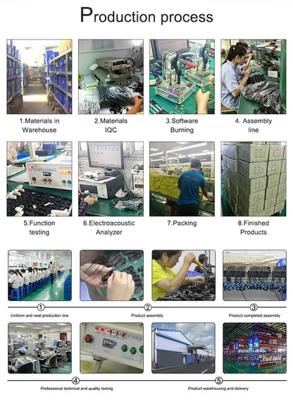 Collage showing various stages of electronic product manufacturing including assembly, testing, packing, and warehousing processes