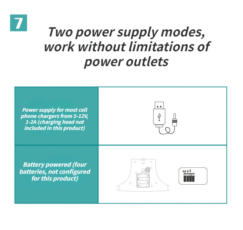 Diagram explaining two power supply modes for electric baby rocker including USB and battery options