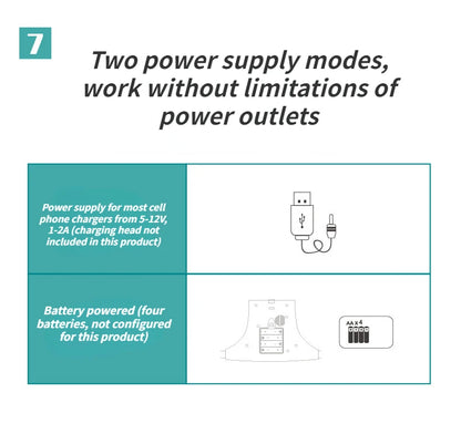 Diagram explaining two power supply modes for electric baby rocker including USB and battery options