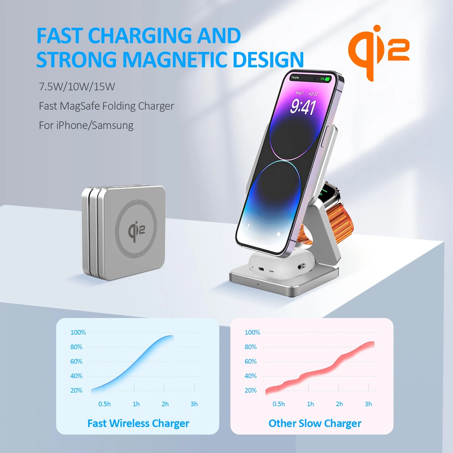 Foldable Qi2 15W magnetic wireless charger displayed standing with a phone and folded compact on a white surface
