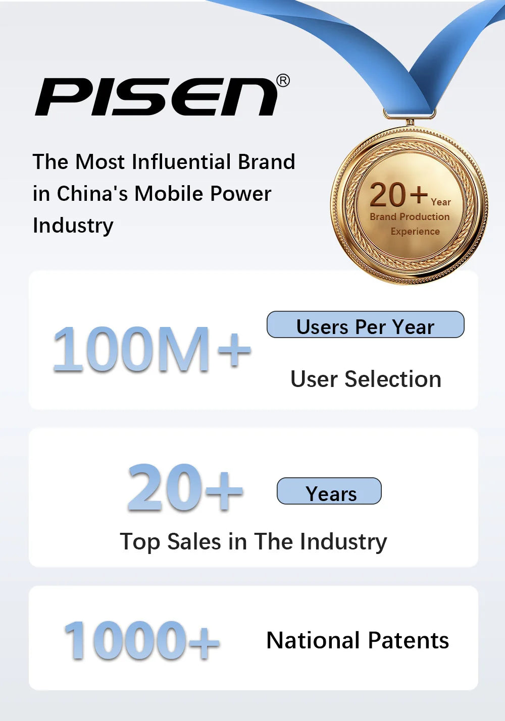 Pisen brand logo with a gold medal and stats showing 20+ years, 100M+ users, and 1000+ national patents