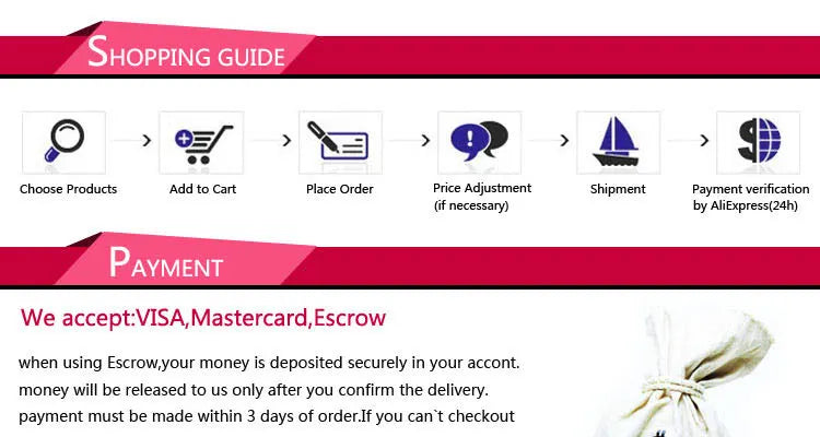 Shopping guide banner with icons showing steps to choose products, add to cart, place order, price adjustment, shipment, and payment verification